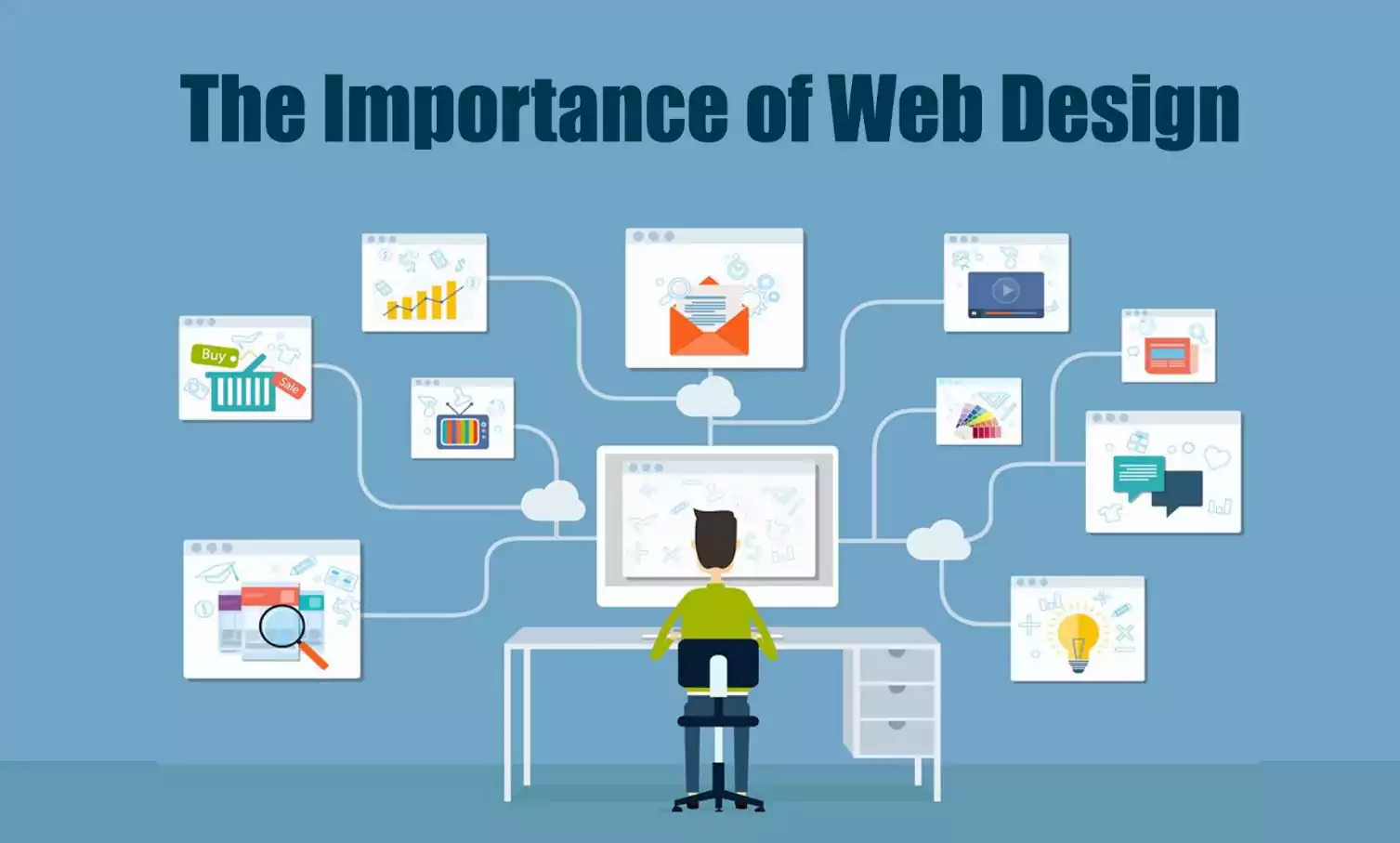 Why Is Web Design Important